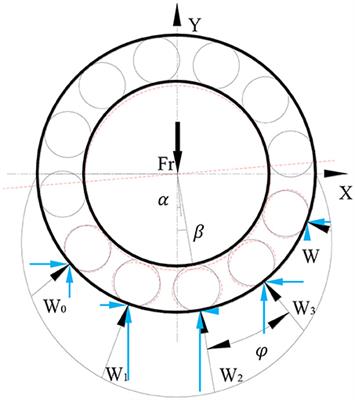 Noise Calculation Method for Deep Groove Ball Bearing With Considering Raceway Surface Waviness and Roller Size Error